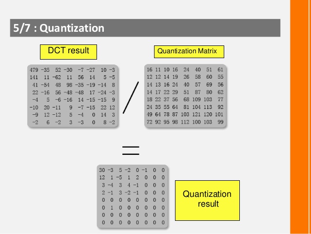 数据量子化 Quantization
